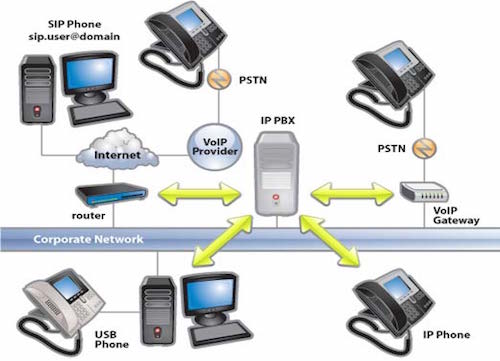 3CX VOIP System